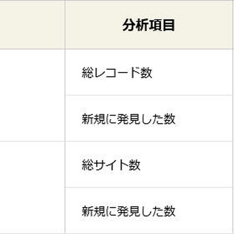 巨大情報漏えいファイル群「コレクション・ナンバーワン」発見、日本人アドレス2,000万件含（ソリトン） 画像