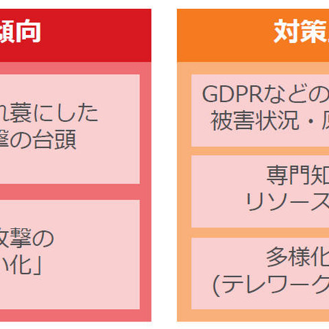 企業向け「ウイルスバスター」の後継となる新製品を発表（トレンドマイクロ） 画像