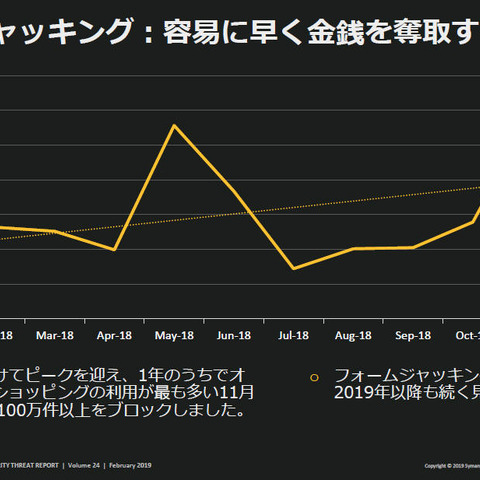 犯罪者の興味はランサムウェアや仮想通貨からフォームジャッキングへ（シマンテック） 画像