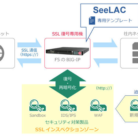 常時SSL化環境でも従来機器での検知可能（ラック、テクマトリックス） 画像