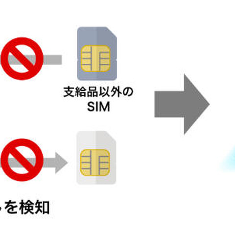 SIMスロット搭載ノートPCの挿抜監視（オプティム） 画像