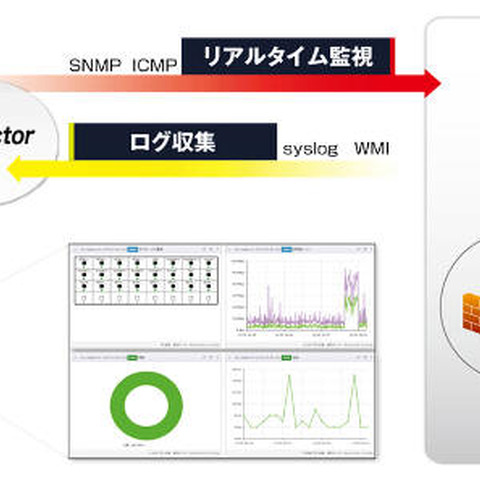 セキュリティ運用支援ソフトの新版、クラウド版との通信をSSL化（セキュアヴェイル） 画像