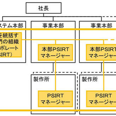 組織横断のPSIRTを構築、専用サイトを立ち上げ脆弱性情報も受付（三菱電機） 画像