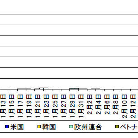 脆弱性を持つWebメールクライアント「IMP」を探索するアクセスが増加（警察庁） 画像