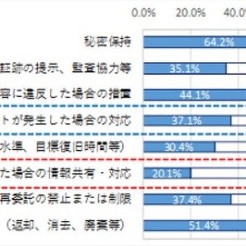 サプライチェーンの責任範囲、「専門知識・スキル不足」で明確にできず（IPA） 画像