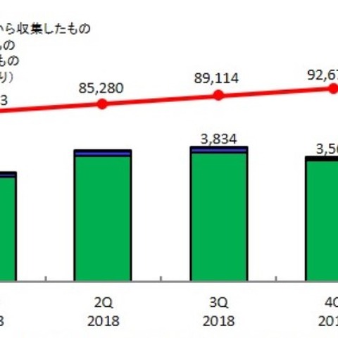 2019年1QのJVN登録状況：脆弱性「XSS」、製品「Debian GNU/Linux」最多（IPA） 画像