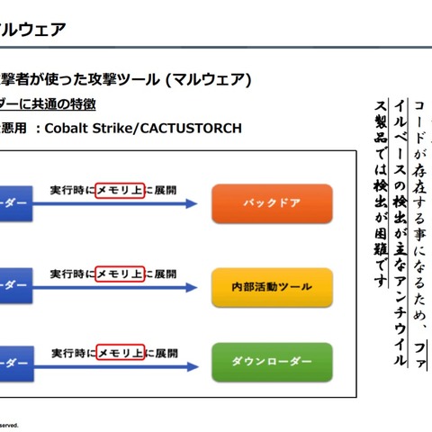 代表アドレスへ履歴書送付、APTグループ「OceanLotus」が日系自動車企業東南アジア拠点攻撃の可能性（マクニカネットワークス） 画像