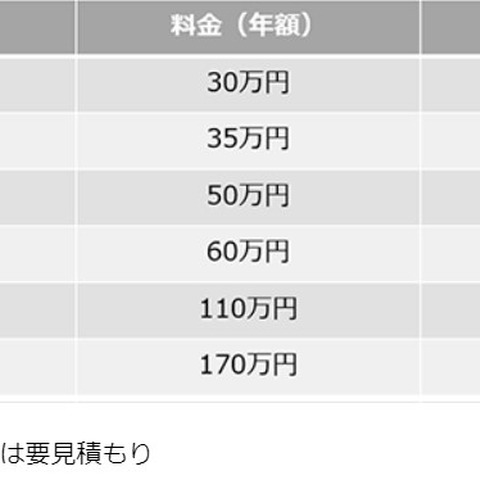 標的型攻撃メール訓練にサイバー保険付帯（KDL、あいおいニッセイ同和損害保険） 画像