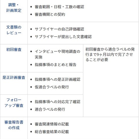 ドイツ自動車工業界セキュリティ審査サービス、日本メーカーに提供（KPMGコンサルティング） 画像