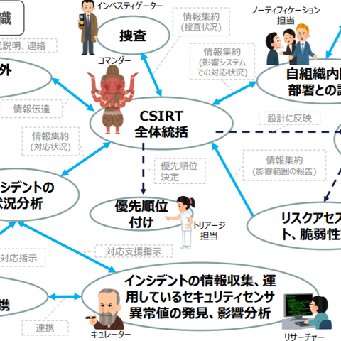 18人の笹木野ミドリ ～ “ノンフィクション” CSIRT 小説執筆裏話 画像