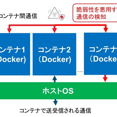 Deep Security新バージョン、コンテナ対応を強化（トレンドマイクロ） 画像