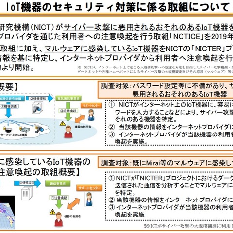 「NOTICE」と合わせ、感染IoT利用者にも注意喚起（総務省、NICT、ICT-ISAC） 画像