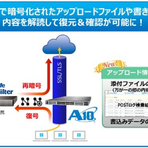 Webフィルタリングソフトの新版、連携によりSSL通信内容監査機能を提供（ALSI） 画像