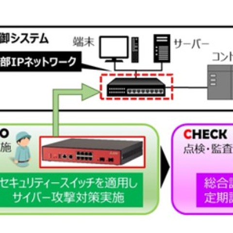 制御システム向けにアセスメントから構築、運用まで継続的支援（三菱電機） 画像