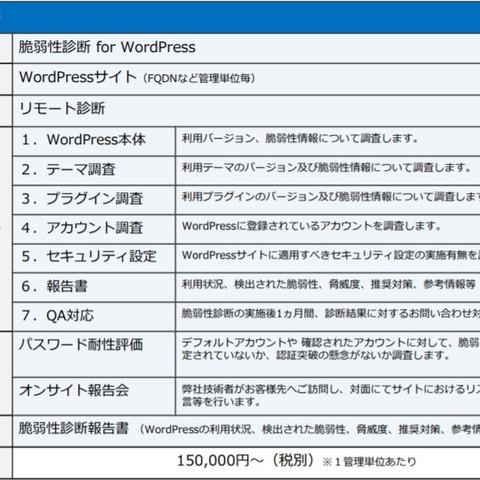 WordPress向けのセキュリティ診断サービスを開始（ストーンビートセキュリティ） 画像