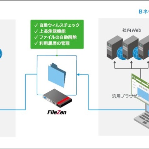 セキュアブラウザ新版、「FileZen」との連携機能など搭載（ソリトン） 画像