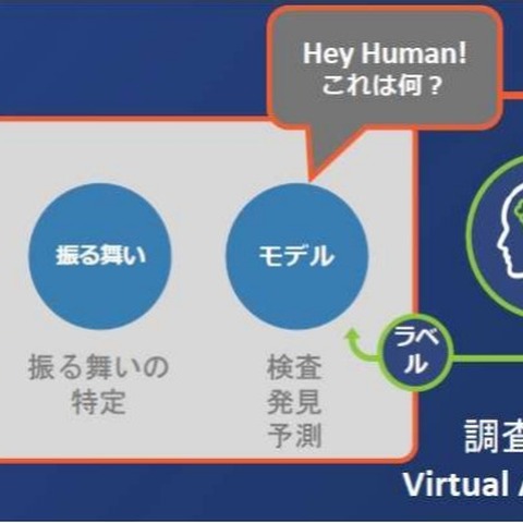 人間のアナリストの分析をAIが再学習、精度を向上（TwoFive） 画像