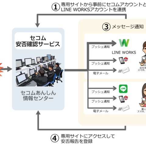 「セコム安否確認サービス」のプッシュ通知が「LINE WORKS」に対応（セコムトラストシステムズ、ワークスモバイルジャパン） 画像