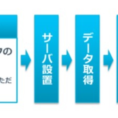 OTネットワークを可視化しセキュリティリスクを監視（NRIセキュア） 画像