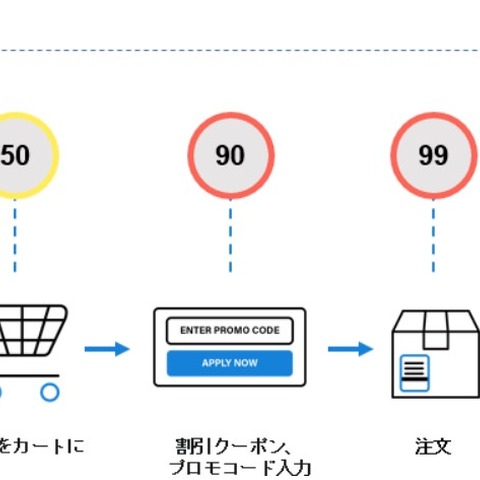 オンライン詐欺を即時検知、EC加盟店向けサービス（マクニカネットワークス） 画像