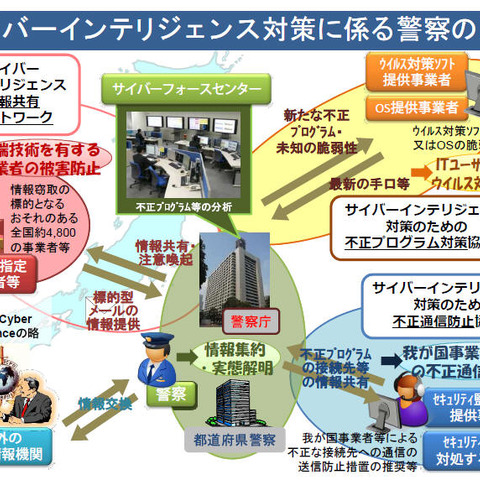 官民による「サイバーインテリジェンス対策のための不正通信防止協議会」（警察庁） 画像