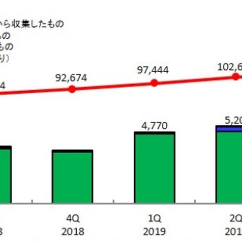 脆弱性ではXSS、製品はMSが上位を占める--JVN登録状況（IPA） 画像