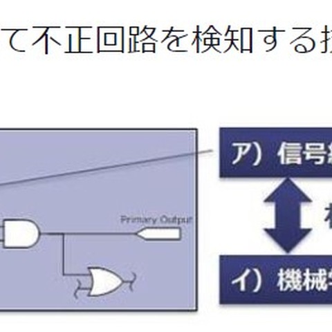 PRISMにおける不正ハードウェアチップ検知手法の研究開発に採択（ラックほか） 画像