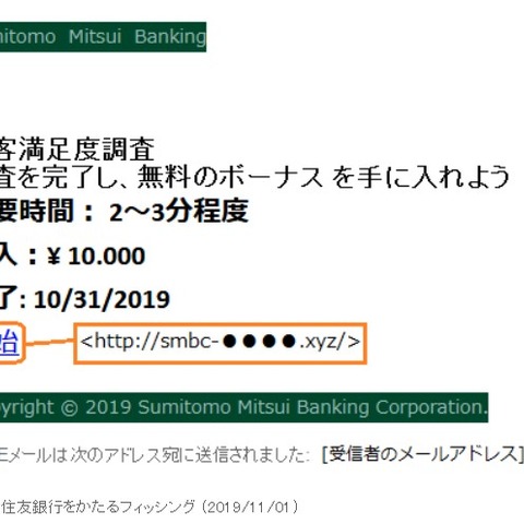 三井住友銀行の偽メール、1万円もらえる顧客満足度調査を騙る（フィッシング対策協議会） 画像
