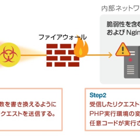 PHP-FPMにおけるリモートコード実行の脆弱性を検証（NTTデータ先端技術） 画像