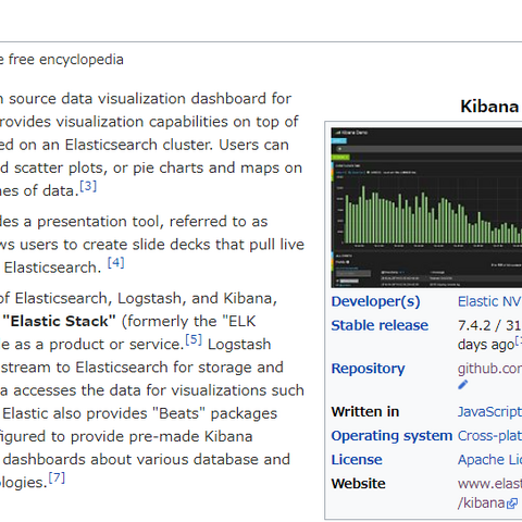 Kibana の Timelion における JavaScript インジェクションの脆弱性（Scan Tech Report） 画像