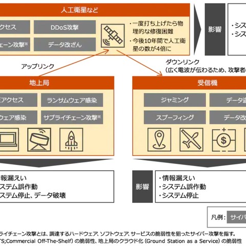 サイバーセキュリティは宇宙へ、対策支援サービスを開始（PwC Japanグループ） 画像