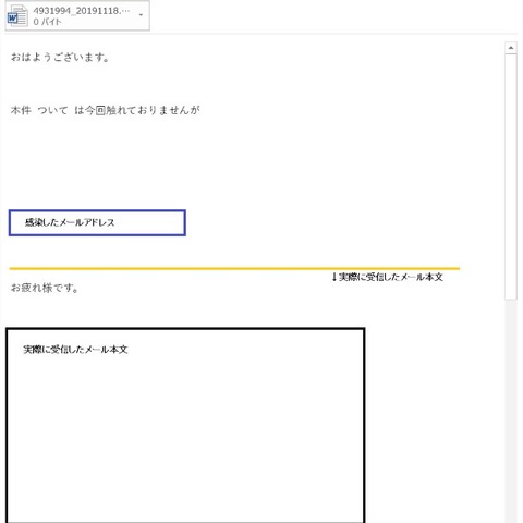 マルウェア「Emotet」の感染被害増加、なりすましメールに注意（JPCERT/CC） 画像