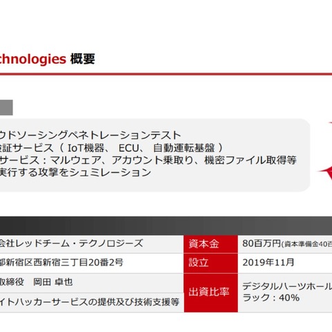 Synack社のペネトレーションテストを提供する合弁会社（デジタルハーツHD、ラック） 画像