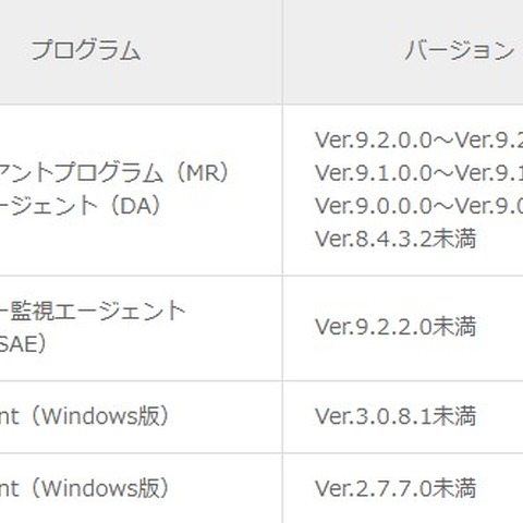 「LanScope Cat / An」に任意コード実行の脆弱性（MOTEX、JVN） 画像