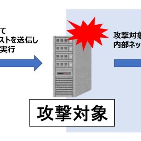 長期休暇前後のセキュリティ対策、テレワーク環境の安全確認を呼びかけ（JPCERT/CC） 画像