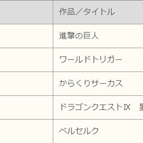 「進撃の巨人」「ワールドトリガー」などShareで公開、男性を送致（ACCS） 画像