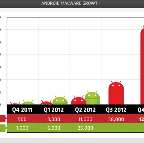 Android端末を狙う不正アプリのトップ10を公開、この10種が全体の58％（トレンドマイクロ） 画像