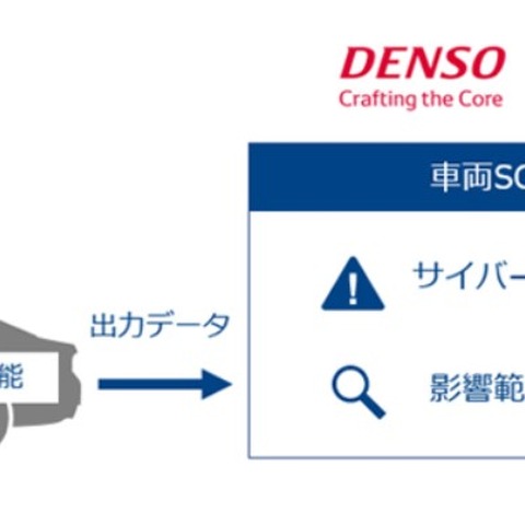 サイバー攻撃を検知し、影響範囲を特定する「車両SOC技術」の検証を開始（デンソー、NTT Com） 画像