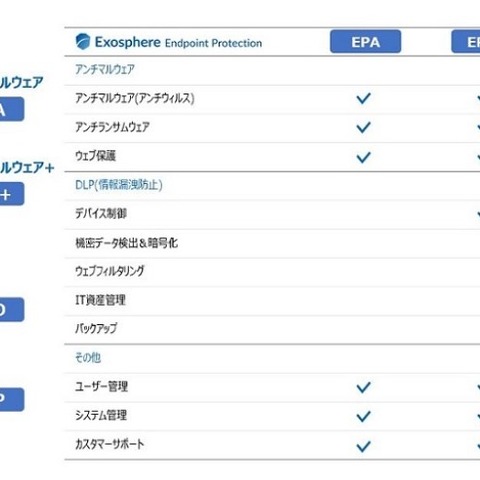 「Exosphere Endpoint Protection」シリーズにDLP製品など追加（JSecurity） 画像