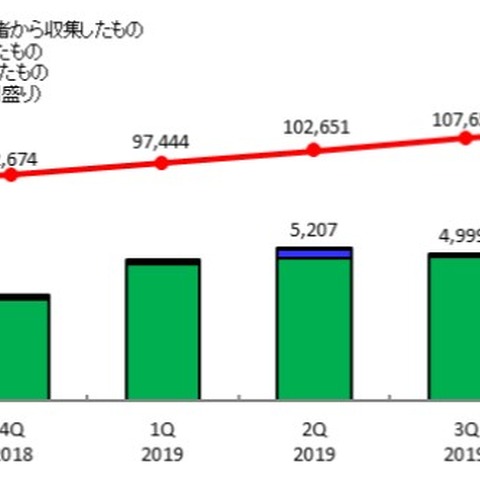 脆弱性ではXSS、製品はAndroidおよびLinuxが上位を占める--JVN登録状況（IPA） 画像