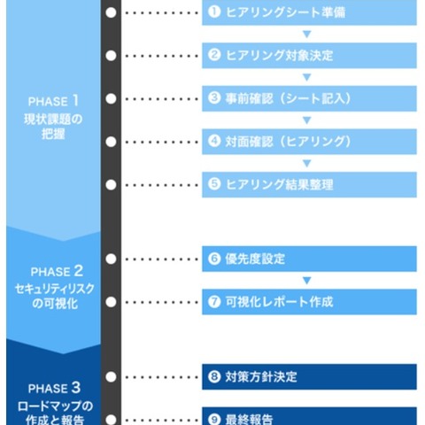 クラウドサービス安全利用、標準化フレームワーク策定（NRIセキュア） 画像