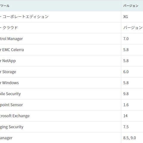 複数の製品にDLLハイジャックの脆弱性（トレンドマイクロ） 画像