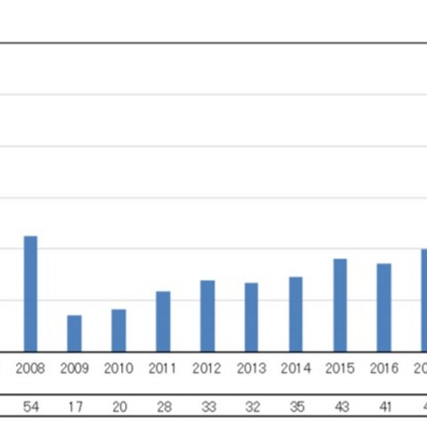 2019年後半、消費税増税に伴うシステム障害29件を含む89件発生（IPA） 画像