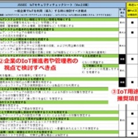 「IoTセキュリティチェックシート 第2.1版」発行、アンケート結果も公開（JSSEC） 画像