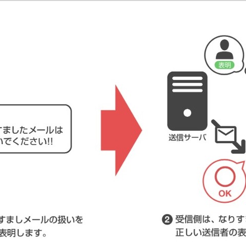 Yahoo!メール、送信ドメイン認証「DMARC」導入開始（ヤフー） 画像