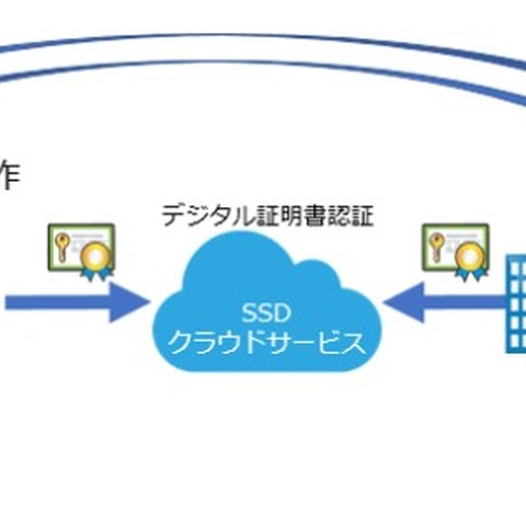 テレワークに有効な製品群を期間限定で無償提供（ソリトン） 画像