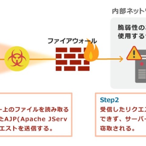 Apache Tomcatにおける情報漏えいの脆弱性を検証（NTTデータ先端技術） 画像