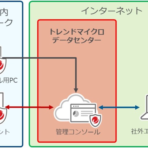 EPPとEDR機能「Apex One」をSaaS提供（トレンドマイクロ） 画像