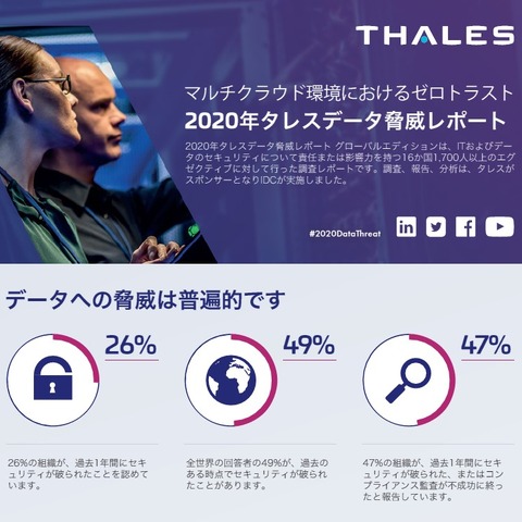 クラウドを利用する組織は８割超、DXとセキュリティの実態調査（タレス） 画像