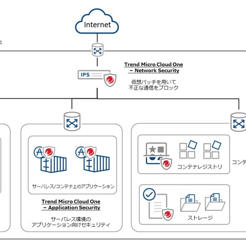 クラウド保護の新ソリューション発表、仮想マシンにインストール 年額２５万円（トレンドマイクロ） 画像